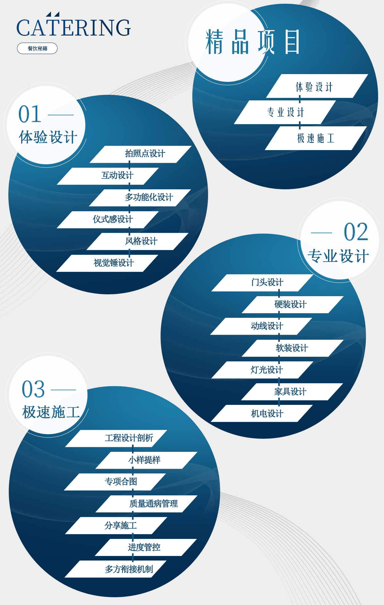 板材中心(图1)